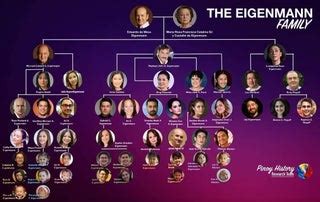 eigenmann family|eigenmann family in the philippines.